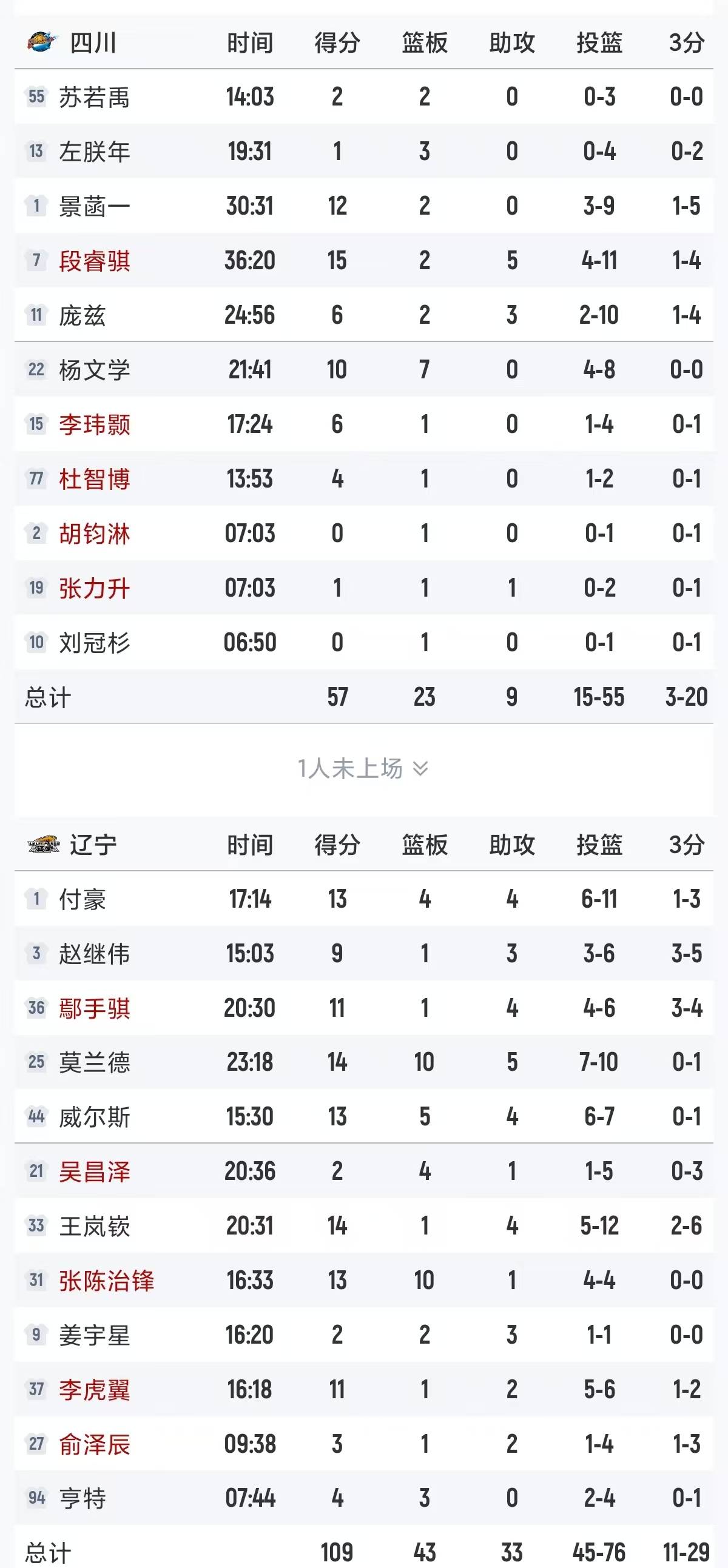 包含密尔沃基雄鹿围绕CBA常规赛伤情更新今晚浙江队调整名单以备CBA季后赛，媒体一致点评：法兰克福围绕法甲手感冰凉的词条